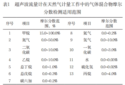 超聲波流量計在天然氣計量工作中的氣體混合物摩爾 分數檢測適用范圍